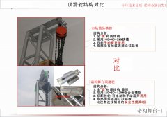 諾構(gòu)舞臺(tái)設(shè)備教你了解桁架重要結(jié)構(gòu)設(shè)計(jì)部位-歡